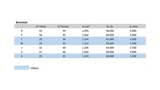 Erhvervslejemål til leje i Århus C - billede 6